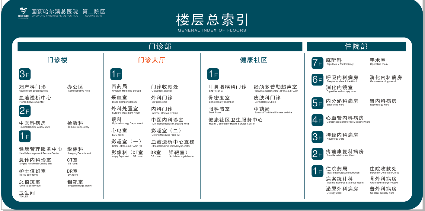 院内导航(图2)